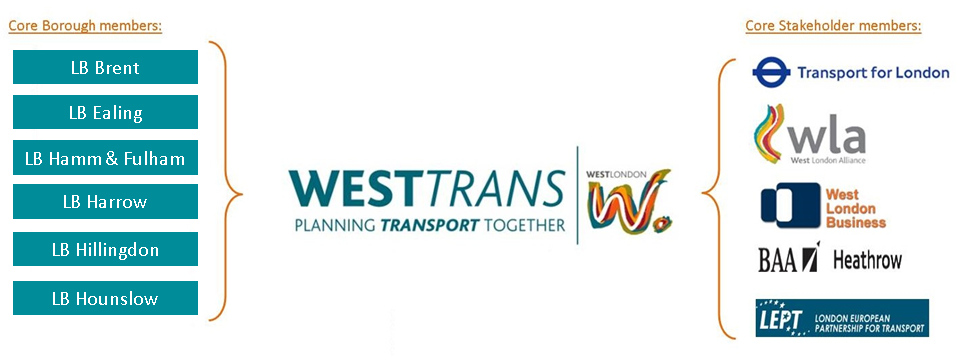 WestTrans chart.jpg